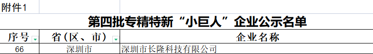 長(zhǎng)隆科技入選第四批 國(guó)家級(jí)專(zhuān)精特新“小巨人”企業(yè)