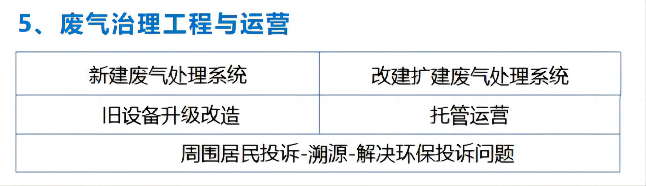 廢氣治理工程與運營